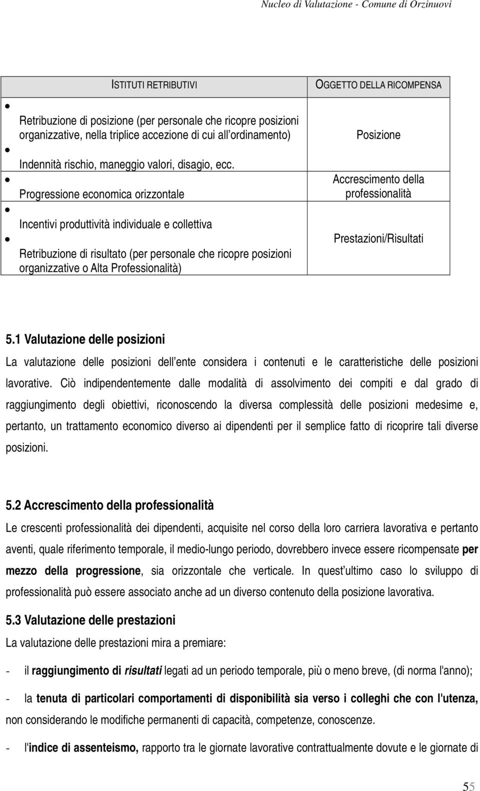 RICOMPENSA Posizione Accrescimento della professionalità Prestazioni/Risultati 5.