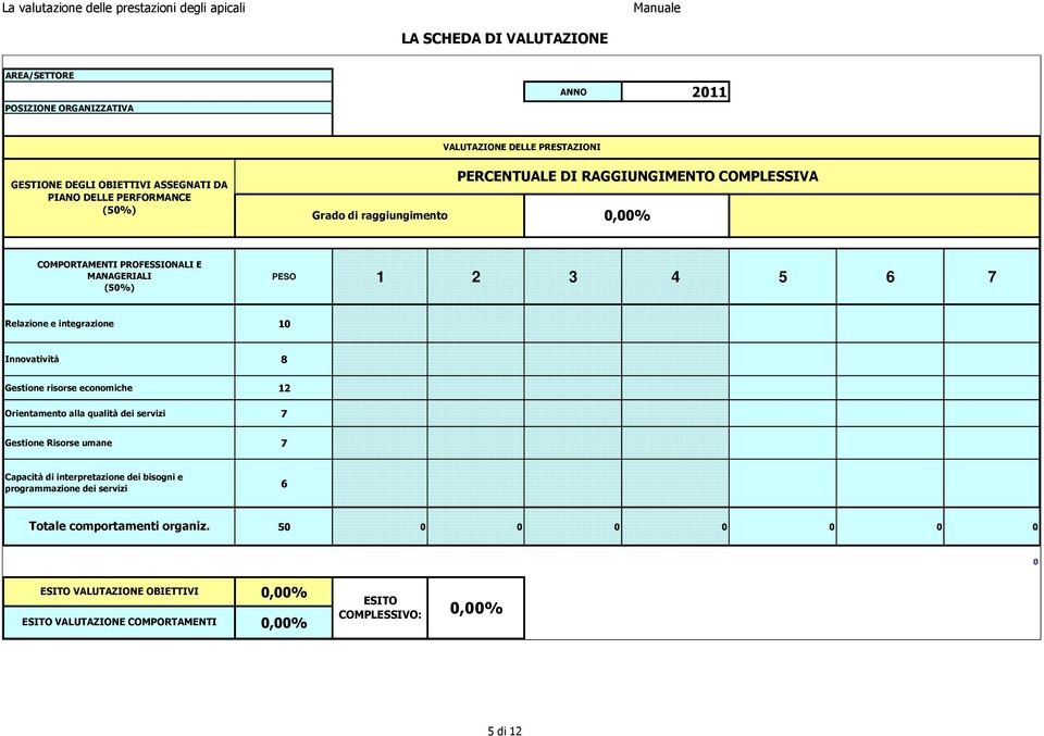 integrazione 10 Innovatività Gestione risorse economiche Orientamento alla qualità dei servizi 8 12 7 Gestione Risorse umane 7 Capacità di interpretazione dei bisogni