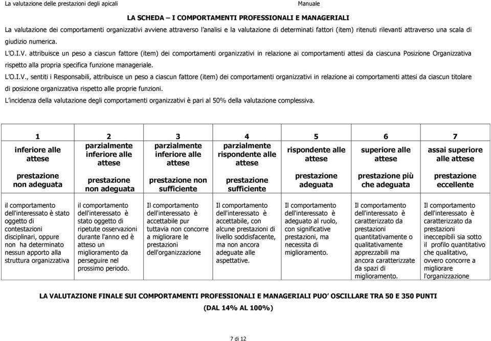 attribuisce un peso a ciascun fattore (item) dei comportamenti organizzativi in relazione ai comportamenti attesi da ciascuna Posizione Organizzativa rispetto alla propria specifica funzione