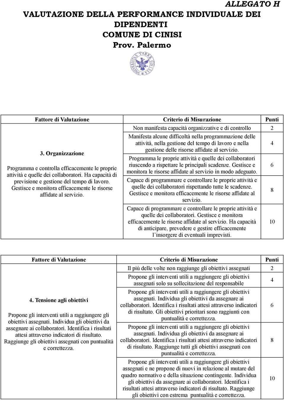 Non manifesta capacità organizzative e di controllo Manifesta alcune difficoltà nella programmazione delle attività, nella gestione del tempo di lavoro e nella gestione delle risorse affidate al