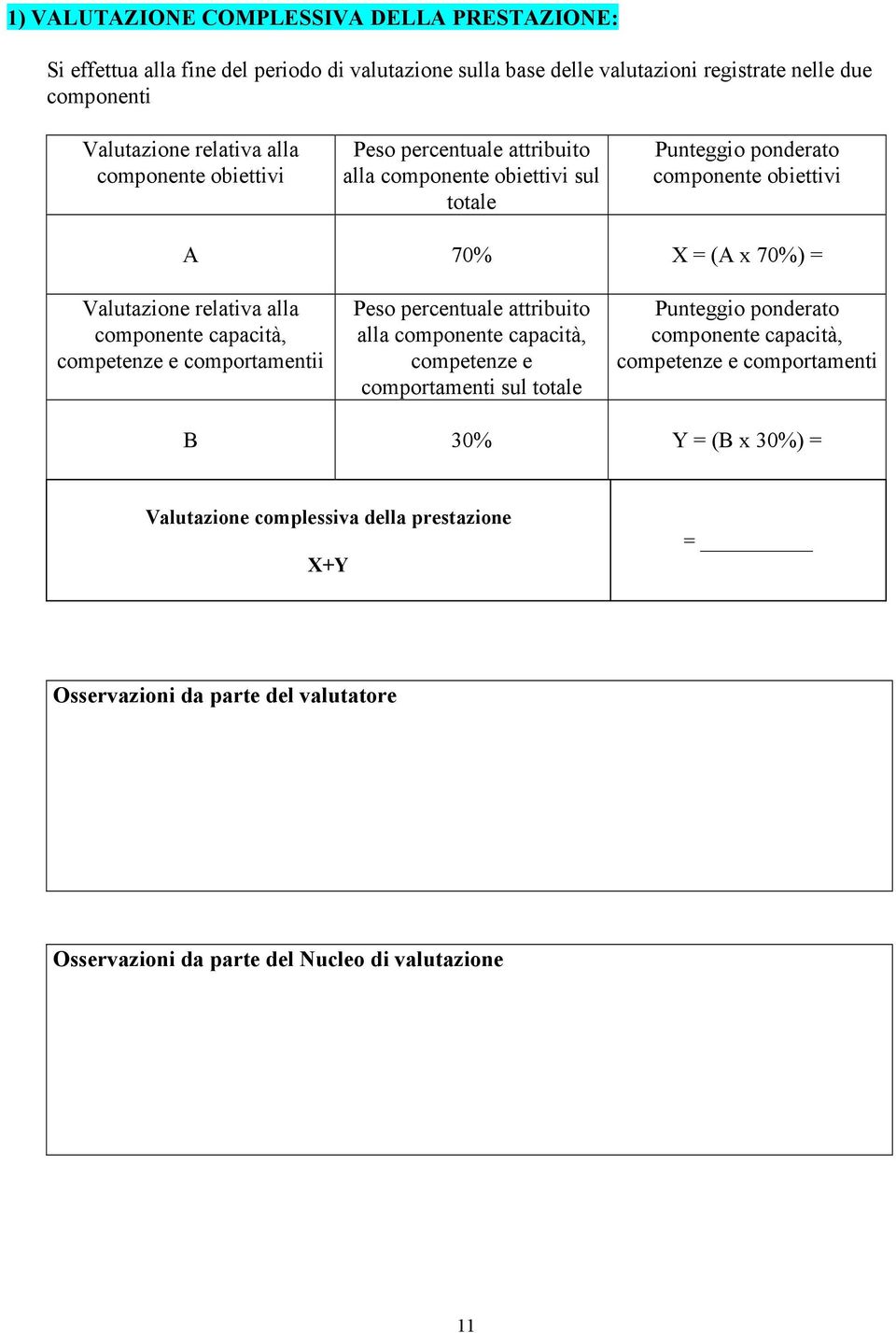 componente capacità, competenze e comportamentii Peso percentuale attribuito alla componente capacità, competenze e comportamenti sul totale Punteggio ponderato componente