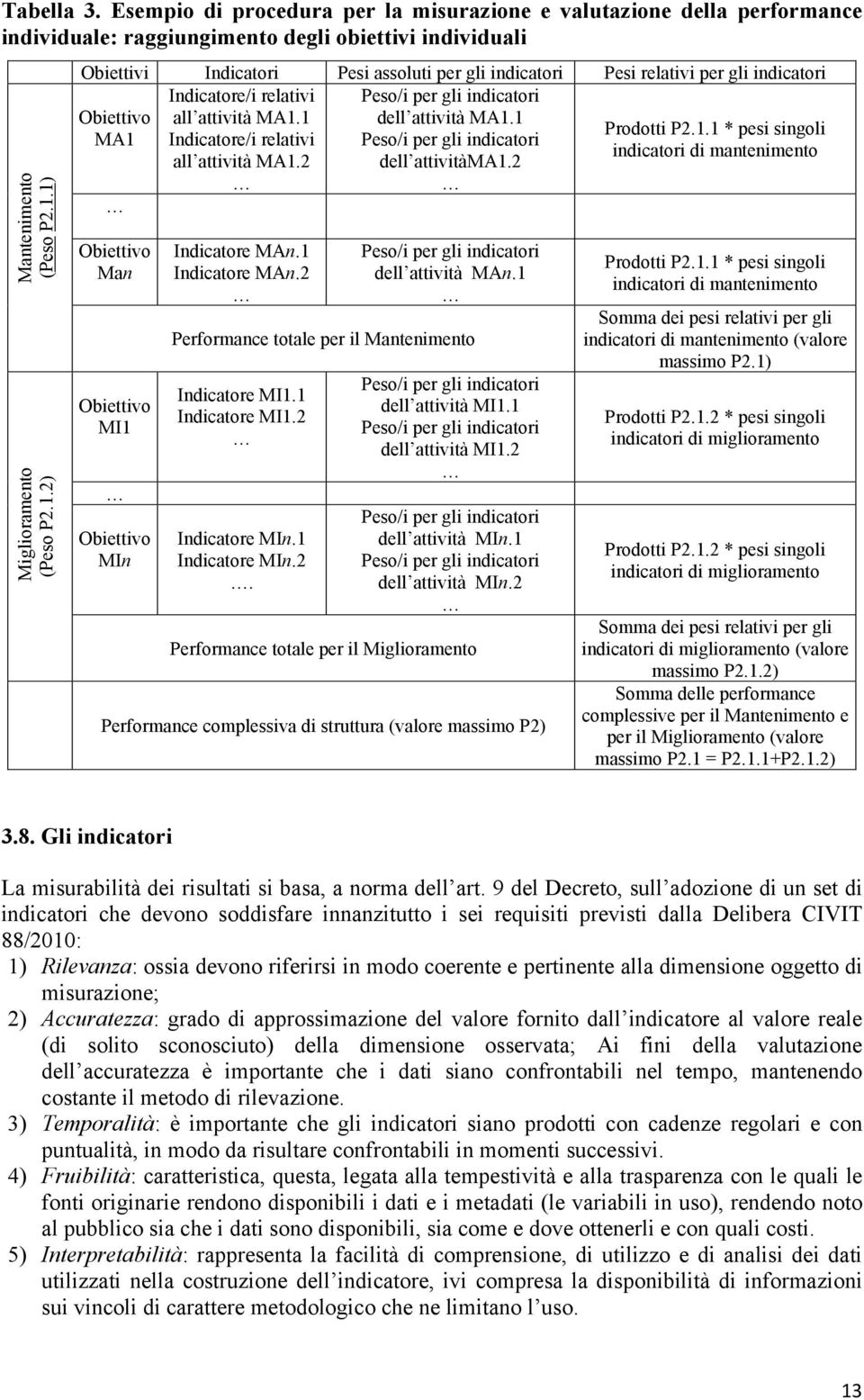 1 dell attività MA1.1 Prodotti P2.1.1 * pesi singoli MA1 Indicatore/i relativi Peso/i per gli indicatori indicatori di mantenimento all attività MA1.2 dell attivitàma1.