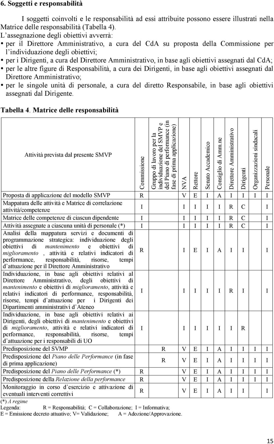 Amministrativo, in base agli obiettivi assegnati dal CdA; per le altre figure di Responsabilità, a cura dei Dirigenti, in base agli obiettivi assegnati dal Direttore Amministrativo; per le singole