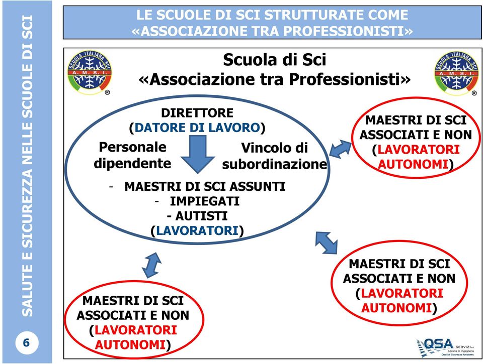 -AUTISTI () MAESTRI DI SCI ASSOCIATI E NON ( AUTONOMI) Scuola di Sci «Associazione tra