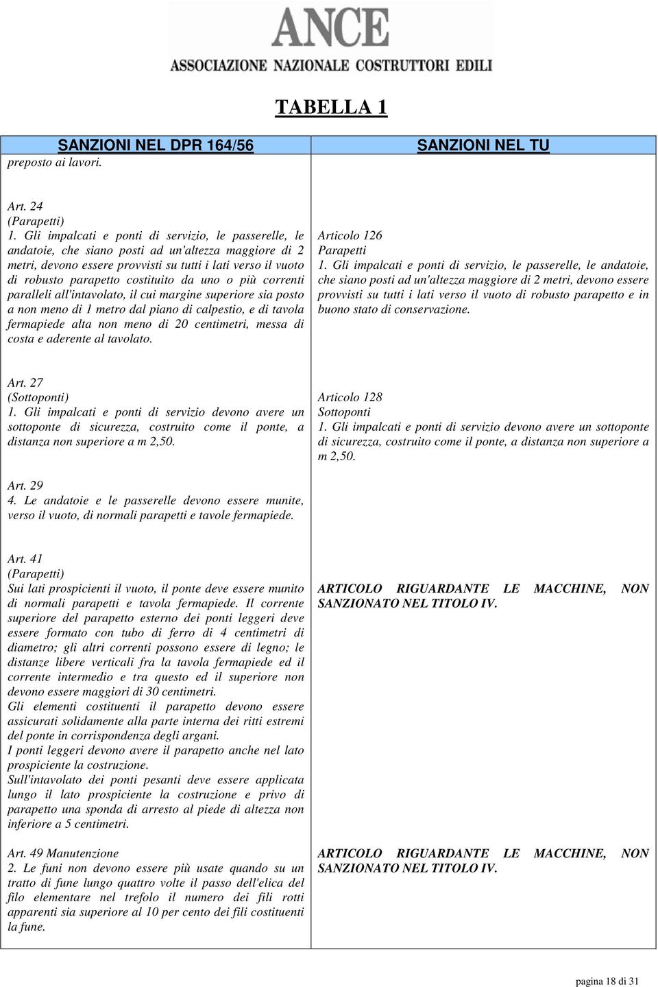 costituito da uno o più correnti paralleli all'intavolato, il cui margine superiore sia posto a non meno di 1 metro dal piano di calpestio, e di tavola fermapiede alta non meno di 20 centimetri,