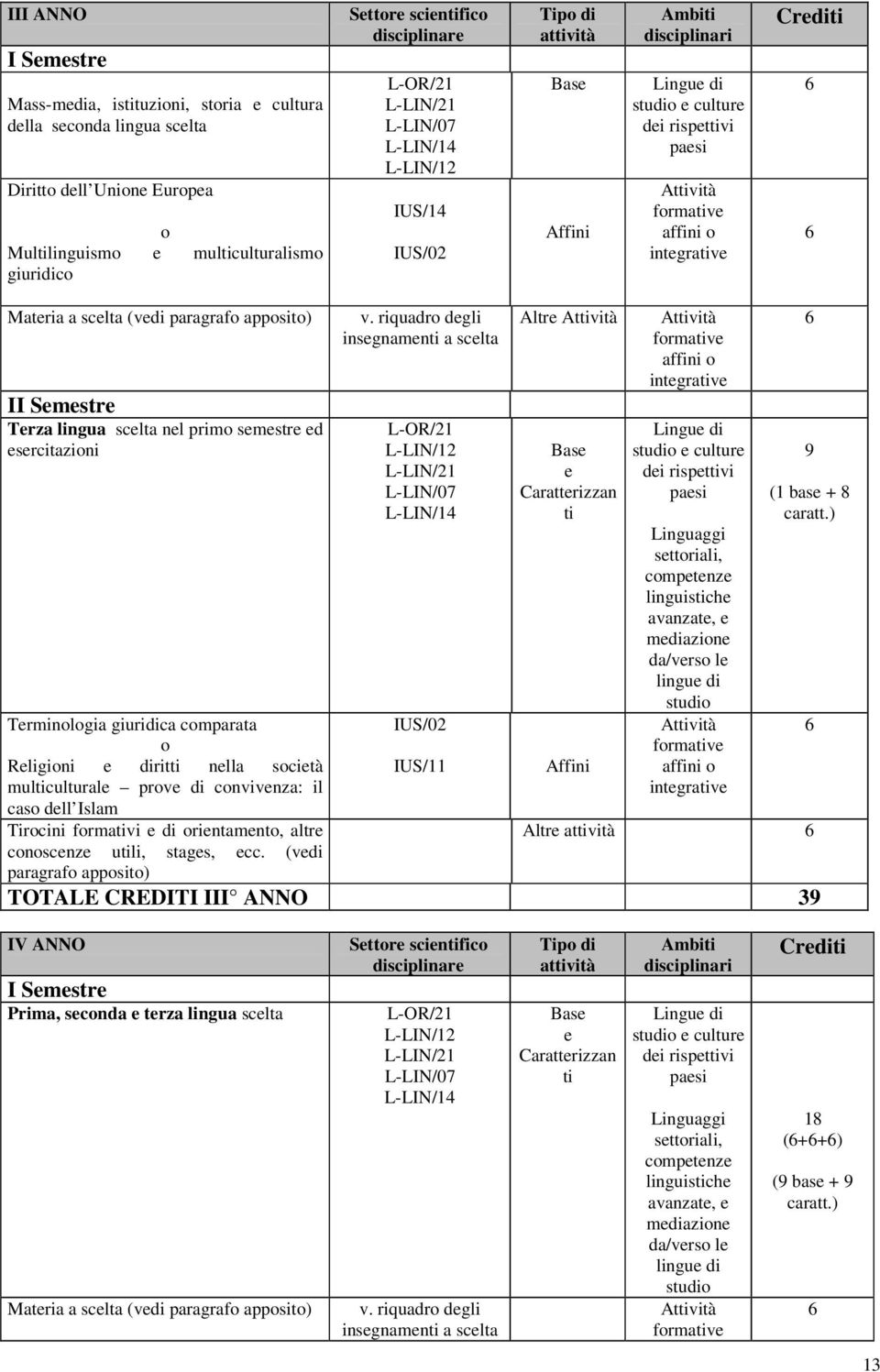 Rligioni dirit nlla socità mulcultural prov di convivnza: il caso dll Islam Tirocini formavi di orintamnto, altr conoscnz uli, stags, cc. (vdi paragrafo apposito) v.