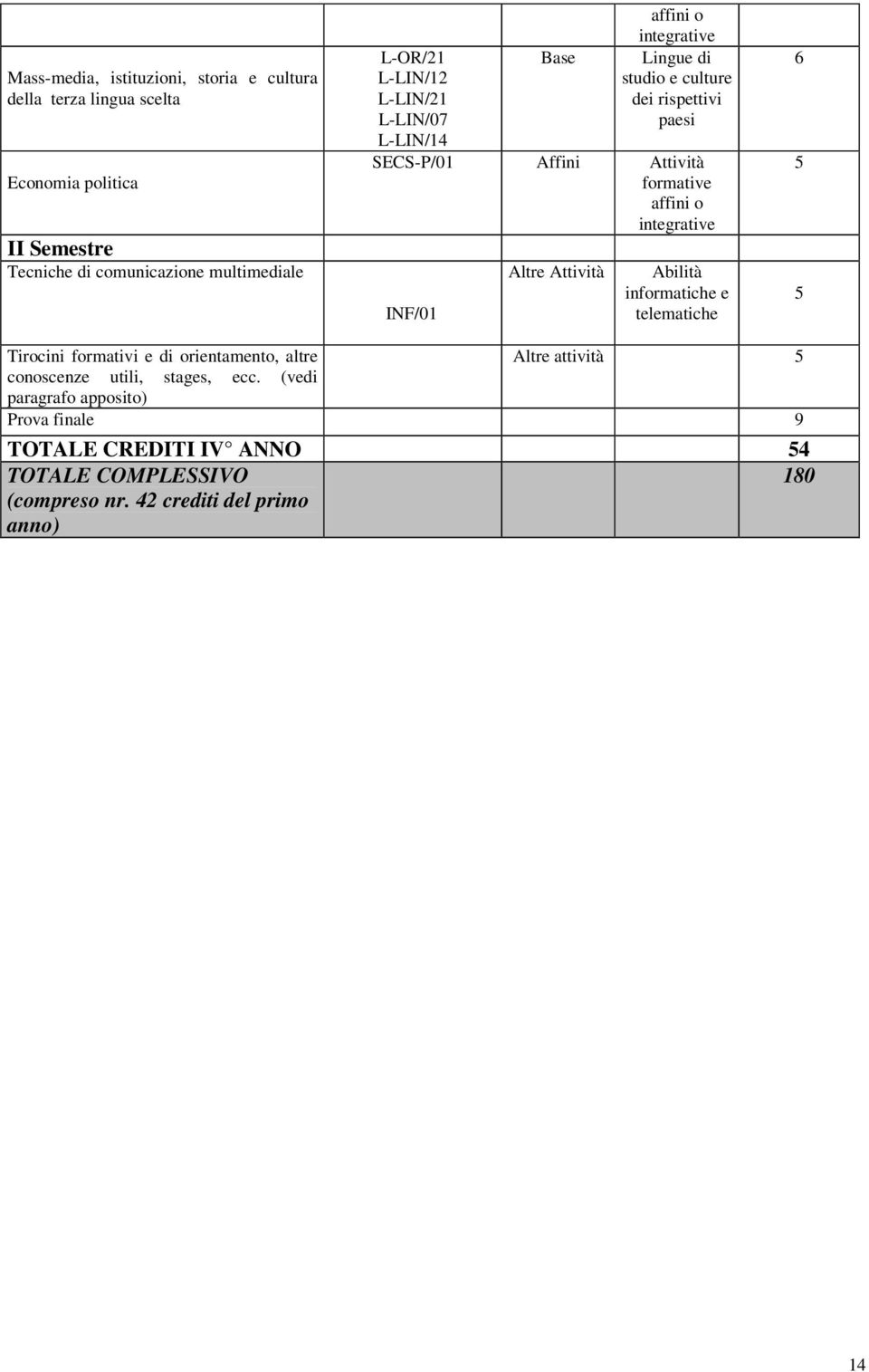 tlmach 5 5 Tirocini formavi di orintamnto, altr Altr atvità 5 conoscnz uli, stags, cc.