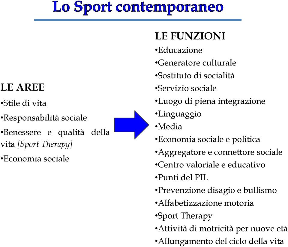 Economia sociale e politica Aggregatore e connettore sociale Centro valoriale e educativo Punti del PIL Prevenzione