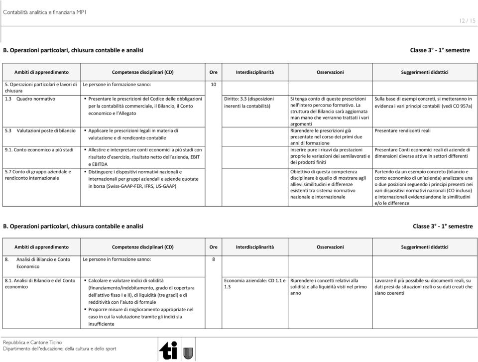 3 Valutazioni poste di bilancio Applicare le prescrizioni legali in materia di valutazione e di rendiconto contabile 9.1.