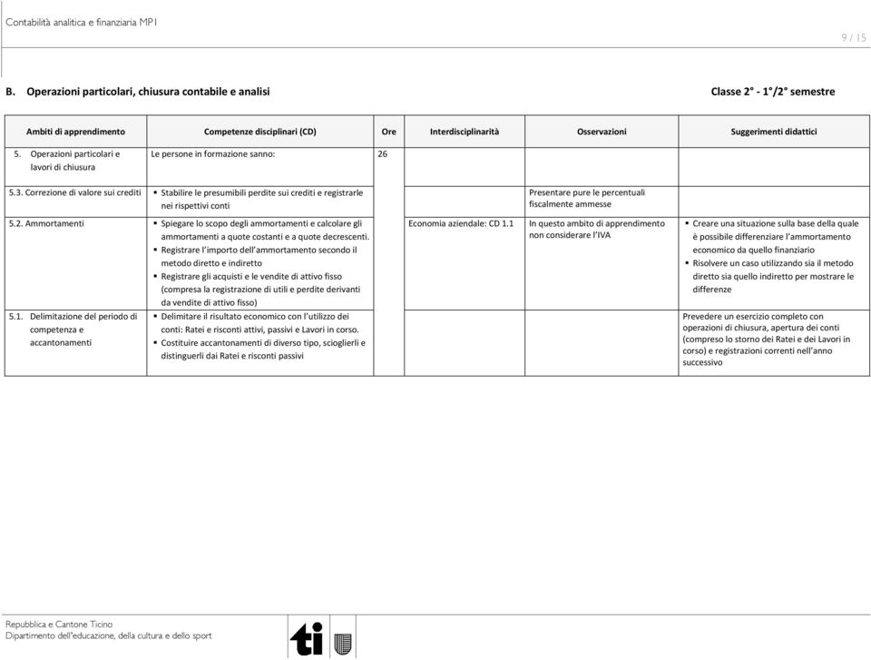 Ammortamenti Spiegare lo scopo degli ammortamenti e calcolare gli ammortamenti a quote costanti e a quote decrescenti.