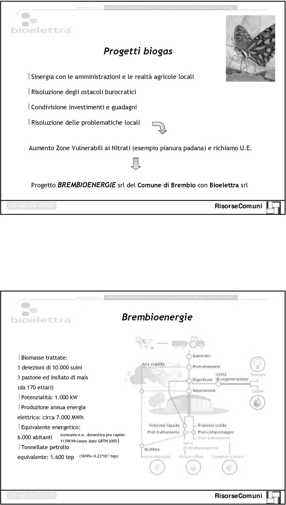 Progetto BREMBIOENERGIE srl del Comune di Brembio con Bioelettra srl Brembioenergie Biomasse trattate: 3 deiezioni di 10.