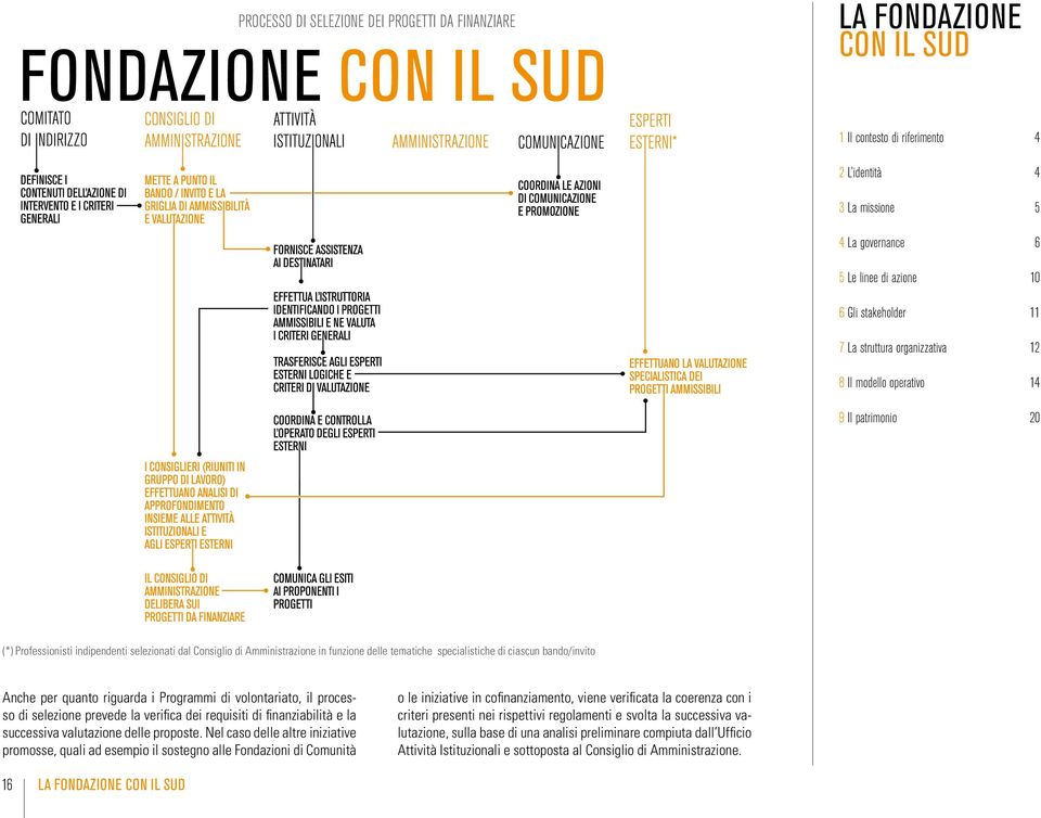 Nel caso delle altre iniziative promosse, quali ad esempio il sostegno alle Fondazioni di Comunità o le iniziative in cofinanziamento, viene verificata la coerenza con i criteri presenti