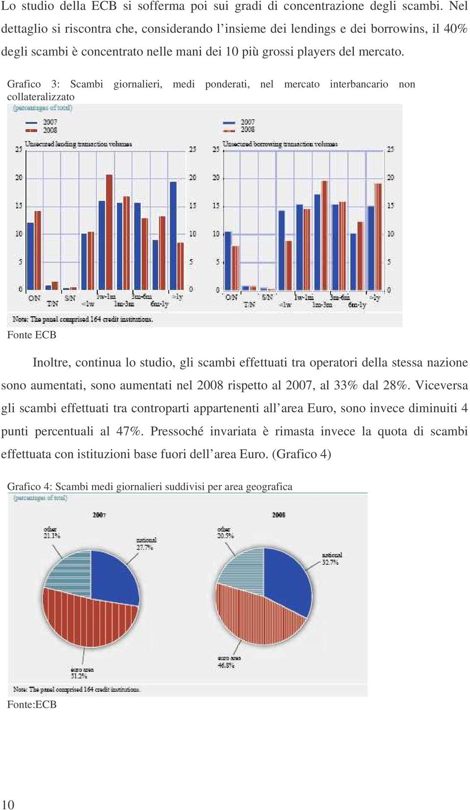 Grafco 3: Scamb gornaler, med ponderat, nel mercato nterbancaro non collateralzzato Fonte ECB Inoltre, contnua lo studo, gl scamb effettuat tra operator della stessa nazone sono aumentat,