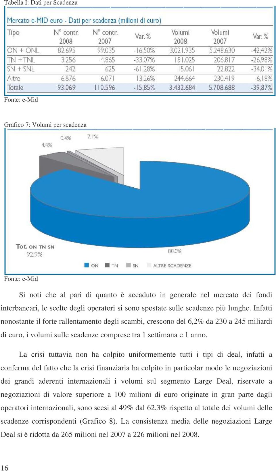 La crs tuttava non ha colpto unformemente tutt tp d deal, nfatt a conferma del fatto che la crs fnanzara ha colpto n partcolar modo le negozazon de grand aderent nternazonal volum sul segmento Large