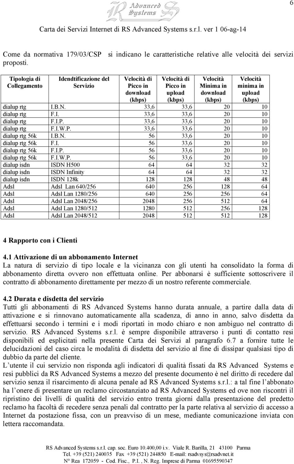 dialup rtg I.B.N. 33,6 33,6 20 10 dialup rtg F.I. 33,6 33,6 20 10 dialup rtg F.I.P.