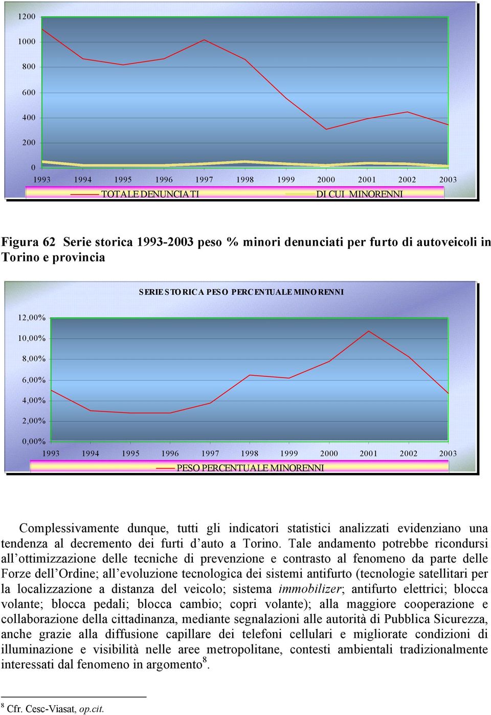analizzati evidenziano una tendenza al decremento dei furti d auto a Torino.
