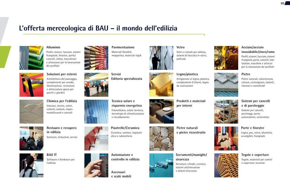 Profili, sistemi, facciate, sistemi frangisole, porte, cancelli, intelaiature, macchine e attrezzi per la lavorazione dei profilati Soluzioni per esterni Architettura del paesaggio, complementi per