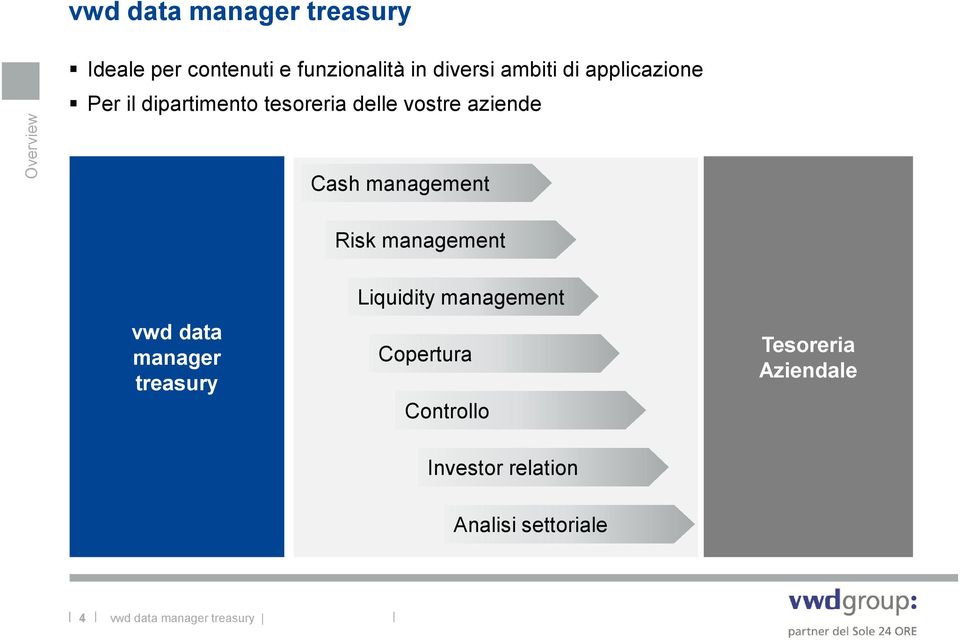 aziende Cash management Risk management vwd data manager treasury Liquidity