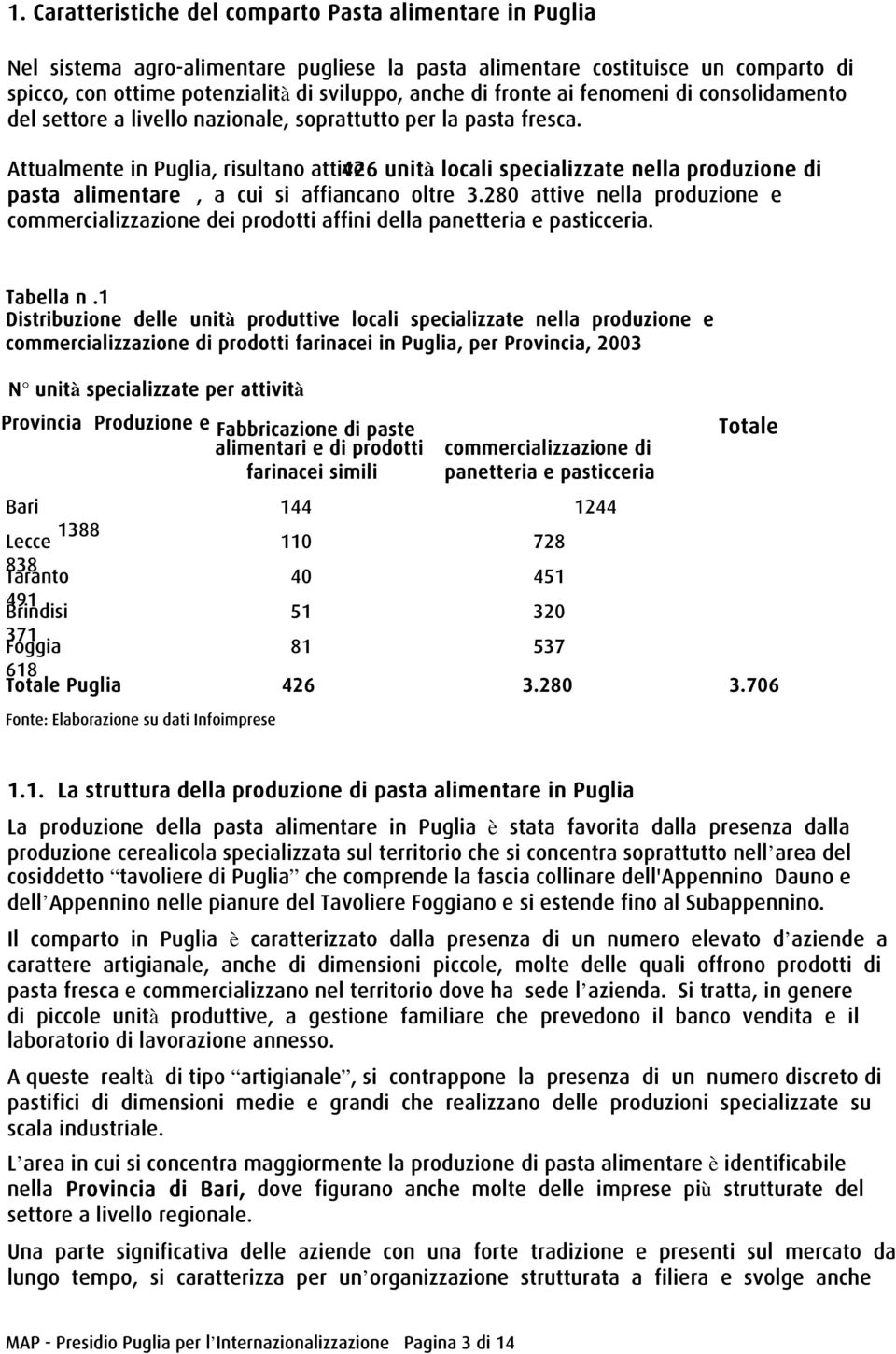 Attualmente in Puglia, risultano attive 426 unità locali specializzate nella produzione di pasta alimentare, a cui si affiancano oltre 3.