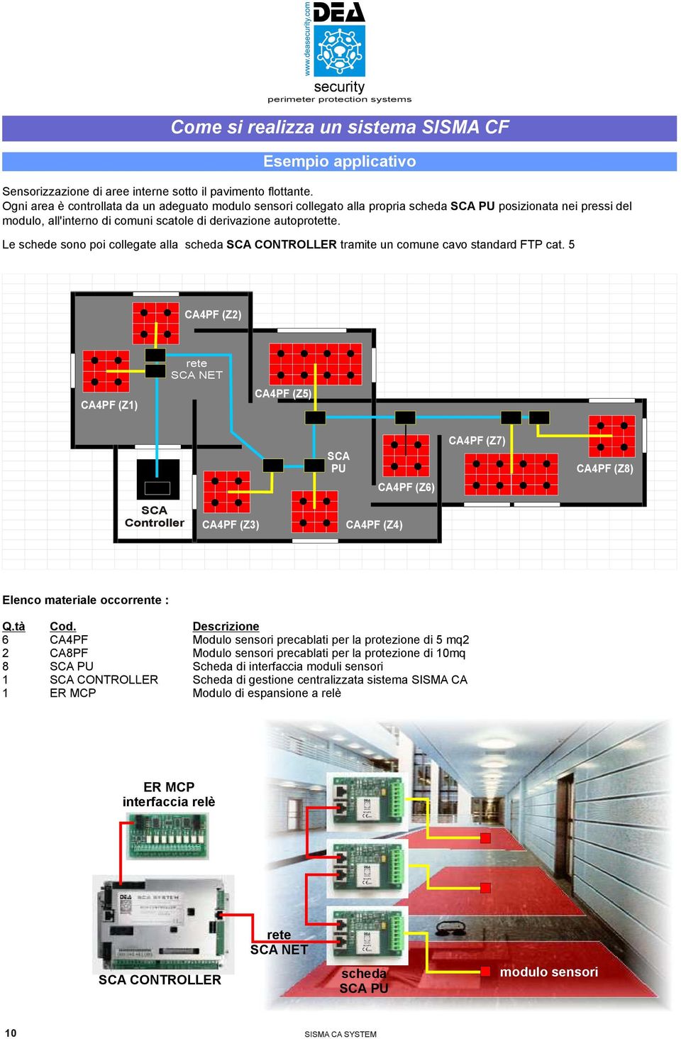 Le schede sono poi collegate alla scheda SCA CONTROLLER tramite un comune cavo standard FTP cat.