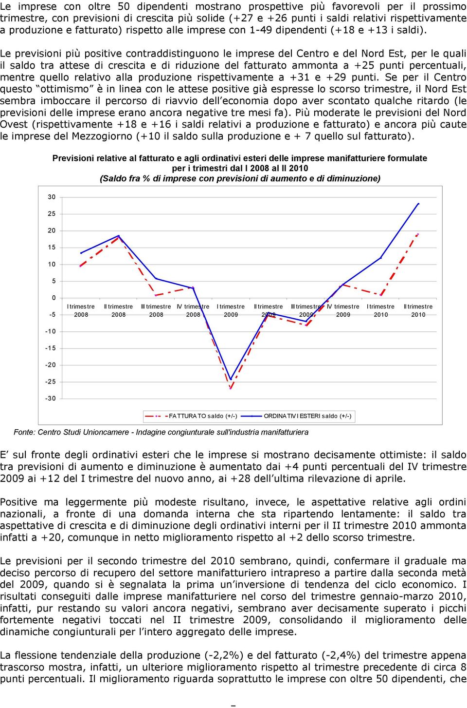 Le previsioni più positive contraddistinguono le imprese del Centro e del Nord Est, per le quali il saldo tra attese di crescita e di riduzione del fatturato ammonta a +25 punti percentuali, mentre