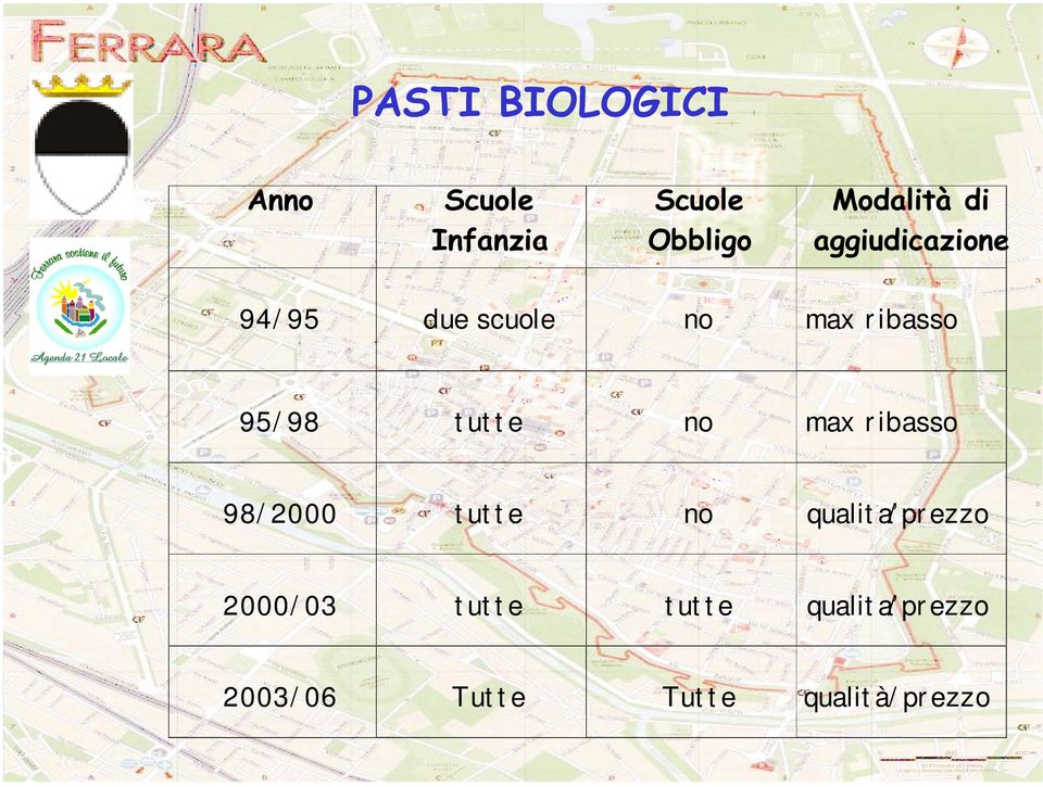 2000 t ut t e no qualit a / pr ezzo 2000/ 03 t ut t e t ut t e qualit a / pr ezzo