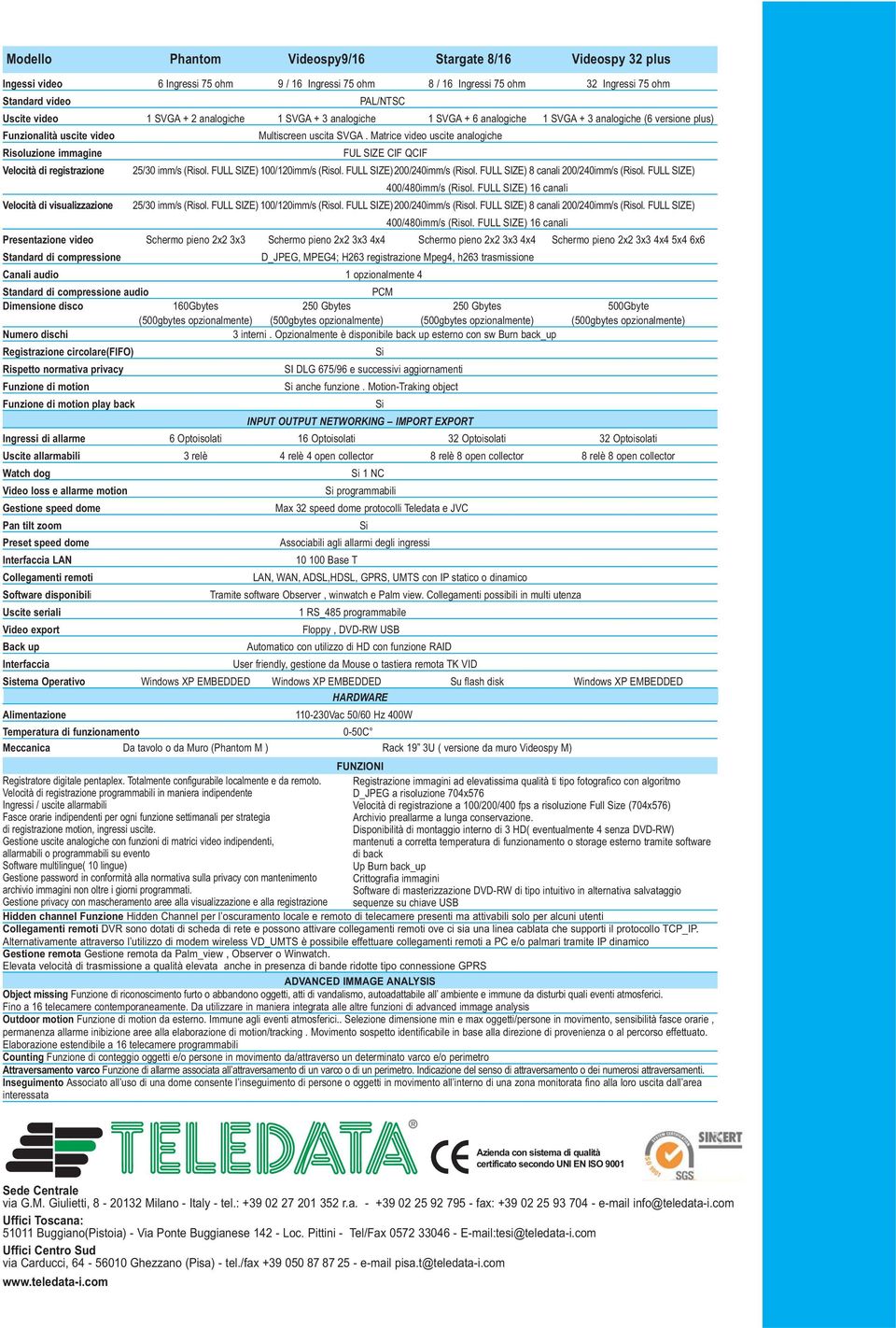 Matrice video uscite analogiche Risoluzione immagine FUL SIZE CIF QCIF Velocità di registrazione 25/30 imm/s (Risol. FULL SIZE) 100/120imm/s (Risol. FULL SIZE) 200/240imm/s (Risol.