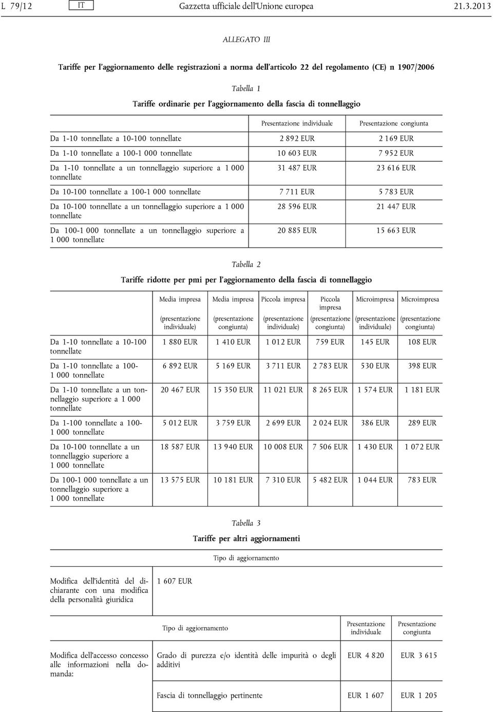 Presentazione individuale Presentazione congiunta Da 1-10 tonnellate a 10-100 tonnellate 2 892 EUR 2 169 EUR Da 1-10 tonnellate a 100-1 000 tonnellate 10 603 EUR 7 952 EUR Da 1-10 tonnellate a un