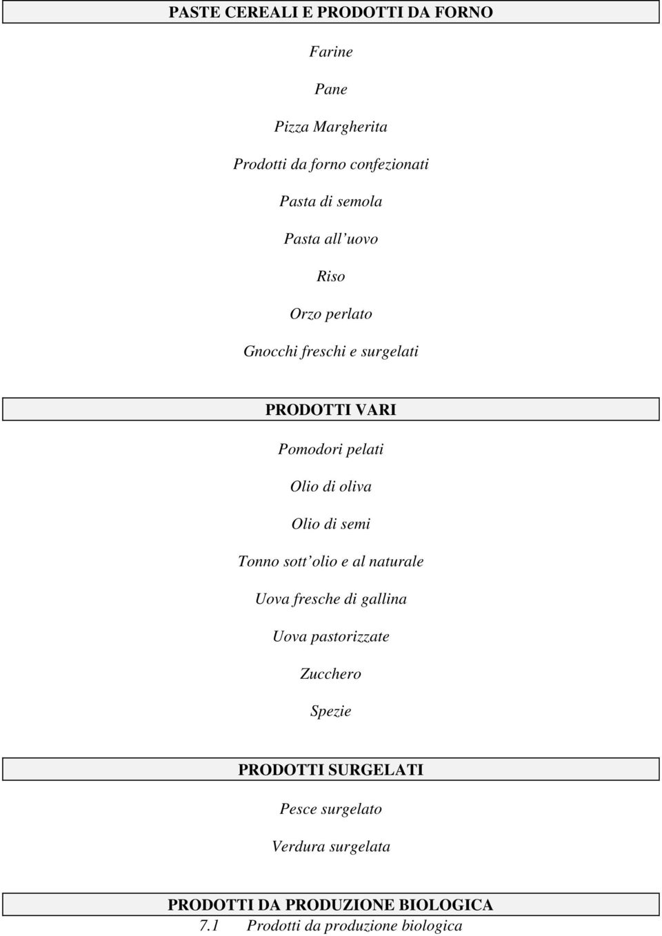 di semi Tonno sott olio e al naturale Uova fresche di gallina Uova pastorizzate Zucchero Spezie PRODOTTI