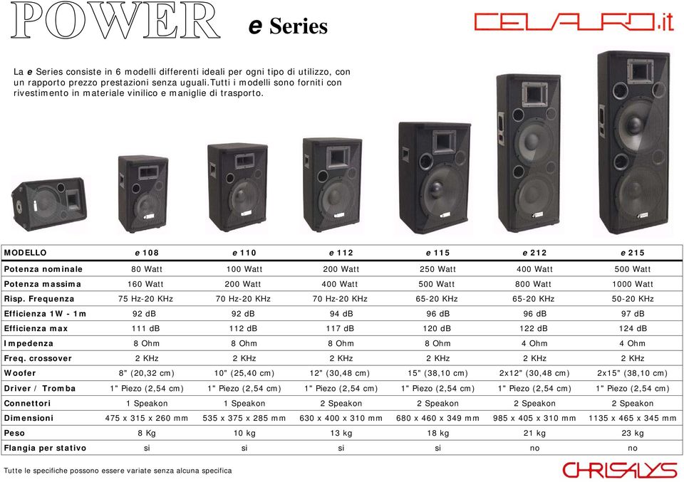 MODELLO e 108 e 110 e 112 e 115 e 212 e 215 Potenza nominale 80 Watt 100 Watt 200 Watt 250 Watt 400 Watt 500 Watt Potenza massima 160 Watt 200 Watt 400 Watt 500 Watt 800 Watt 1000 Watt Risp.