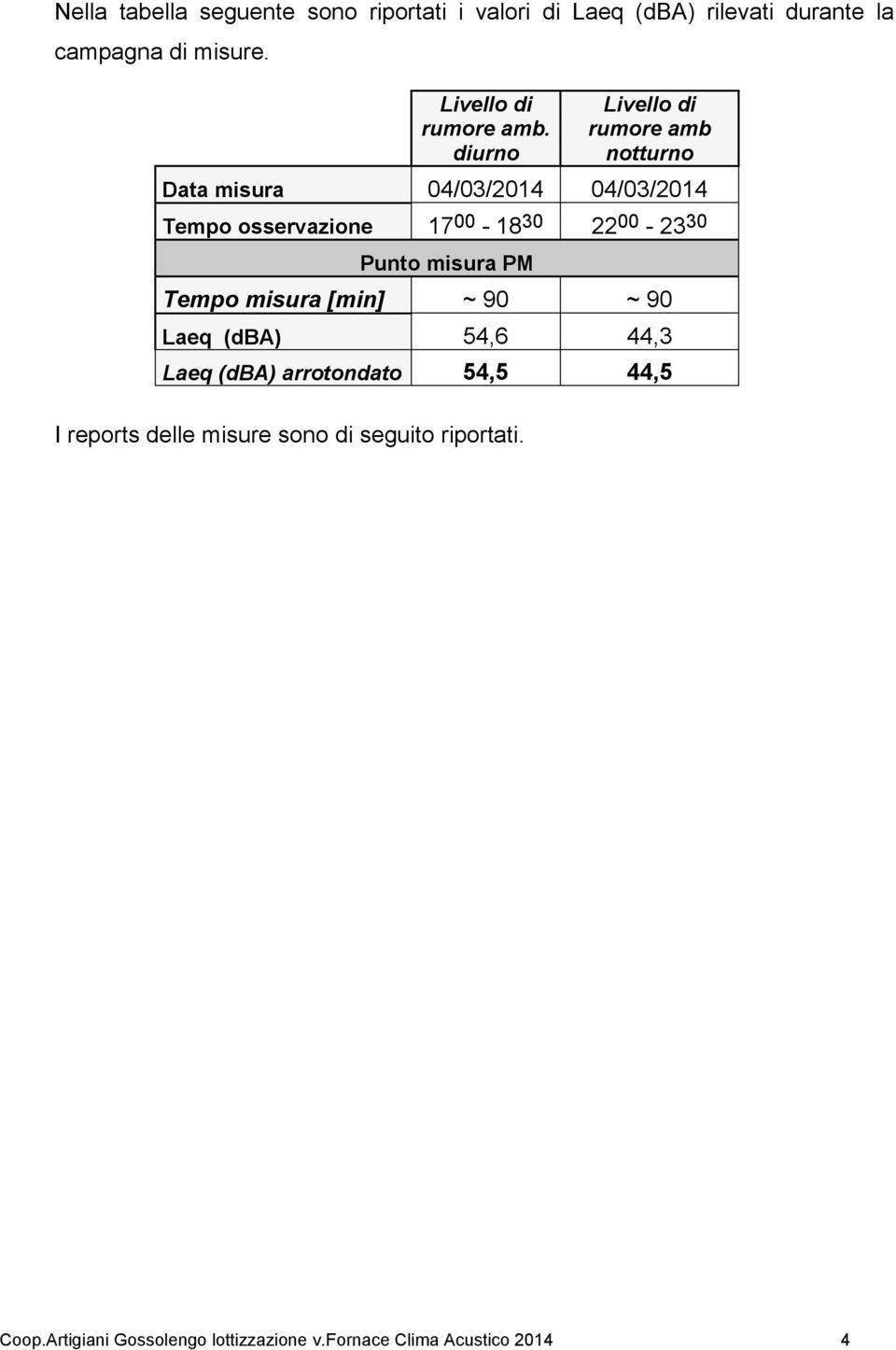 diurno Livello di rumore amb notturno Data misura 04/03/2014 04/03/2014 Tempo osservazione 17 00-18 30 22 00-23 30