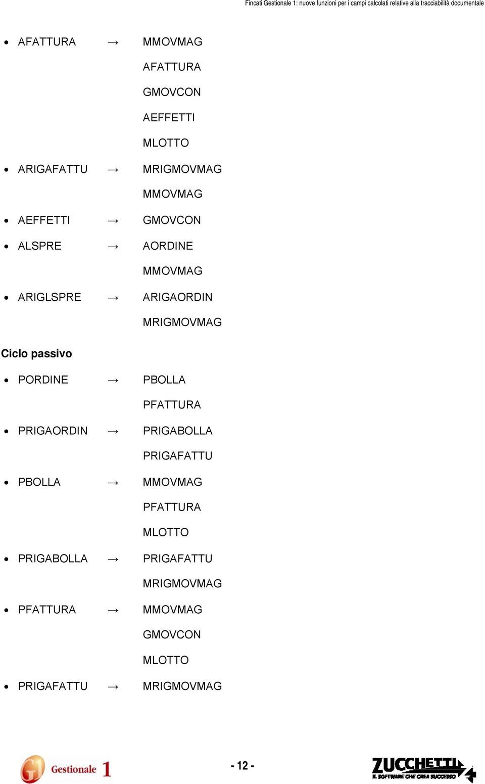 PORDINE PBOLLA PFATTURA PRIGAORDIN PRIGABOLLA PRIGAFATTU PBOLLA MMOVMAG PFATTURA