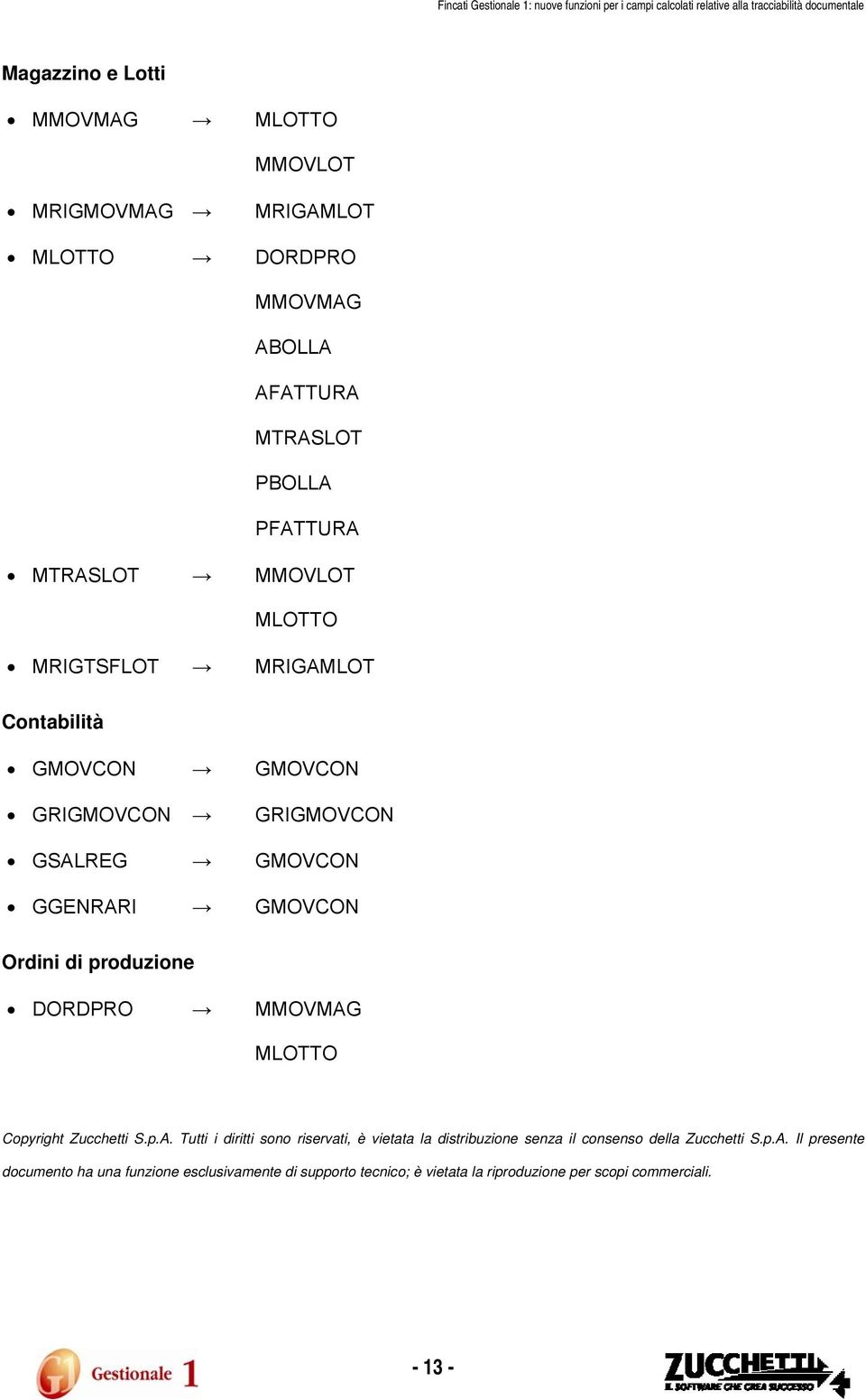 produzione DORDPRO MMOVMAG MLOTTO Copyright Zucchetti S.p.A. Tutti i diritti sono riservati, è vietata la distribuzione senza il consenso della Zucchetti S.