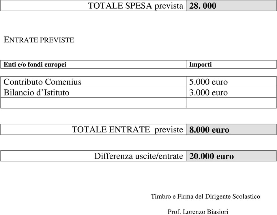 Bilancio d Istituto Importi 5.000 euro 3.
