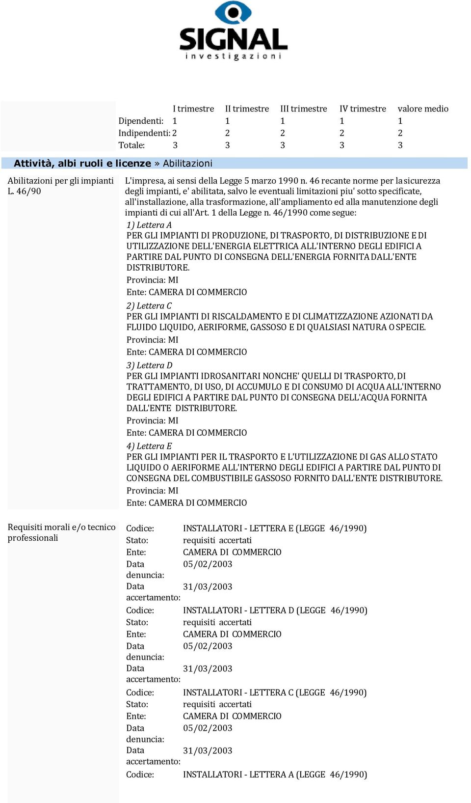 46 recante norme per la sicurezza degli impianti, e' abilitata, salvo le eventuali limitazioni piu' sotto specificate, all'installazione, alla trasformazione, all'ampliamento ed alla manutenzione