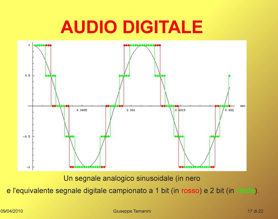 digitale campionato a 1 bit (in rosso) e 2