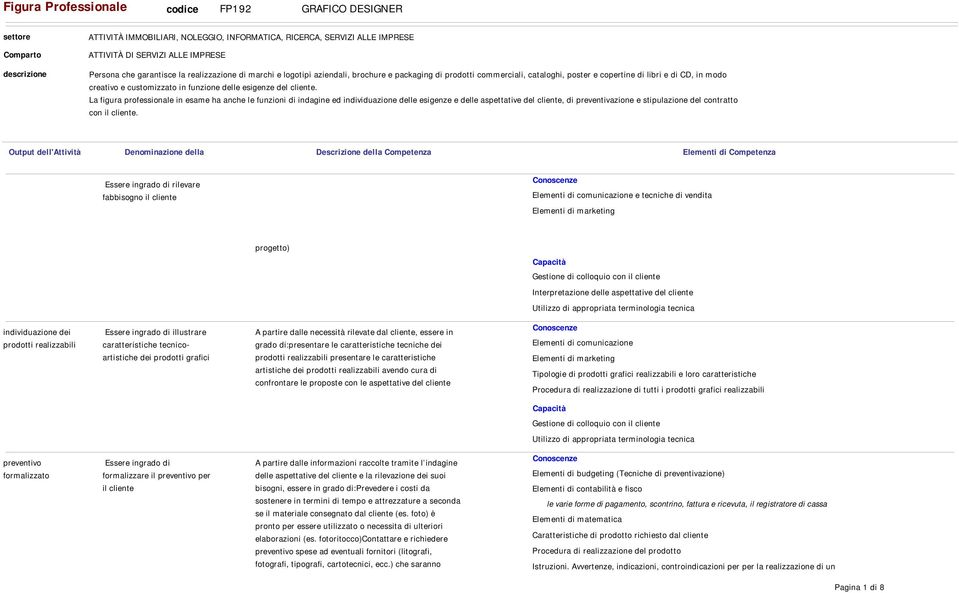 La figura professionale in esame ha anche le funzioni di indagine ed individuazione delle esigenze e delle aspettative del cliente, di preventivazione e stipulazione del contratto con il cliente.