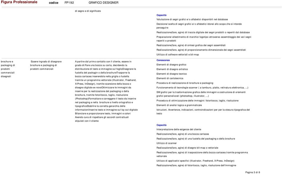 Realizzazione(fare, agire) di sintesi grafica dei segni assemblati Realizzazione(fare, agire) di proporzionamento dimensionale dei segni assemblati Utilizzo di software vettoriali e bit-map brochure