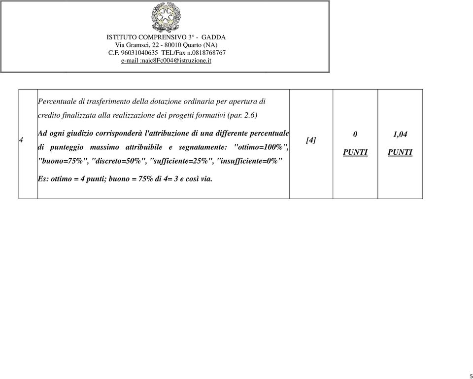 .6) 4 Ad ogni giudizio corrisponderà l'attribuzione di una differente percentuale di punteggio massimo