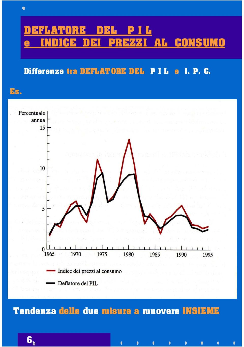 Differenze tra DEFLAT ORE DEL P I L e