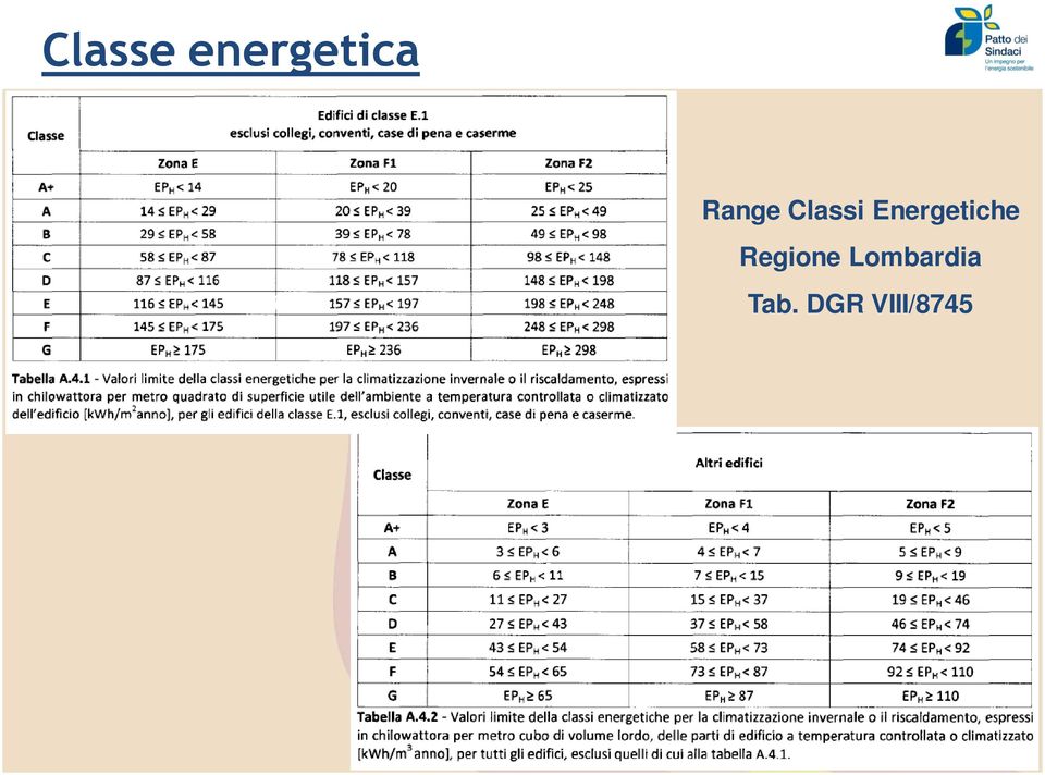 Energetiche Regione