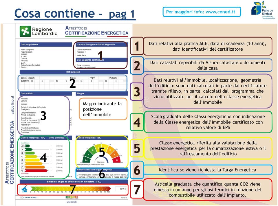 posizione dell immobile Dati relativi all immobile, localizzazione, geometria dell edificio: sono dati calcolati in parte dal certificatore tramite rilievo, in parte calcolati dal programma che viene