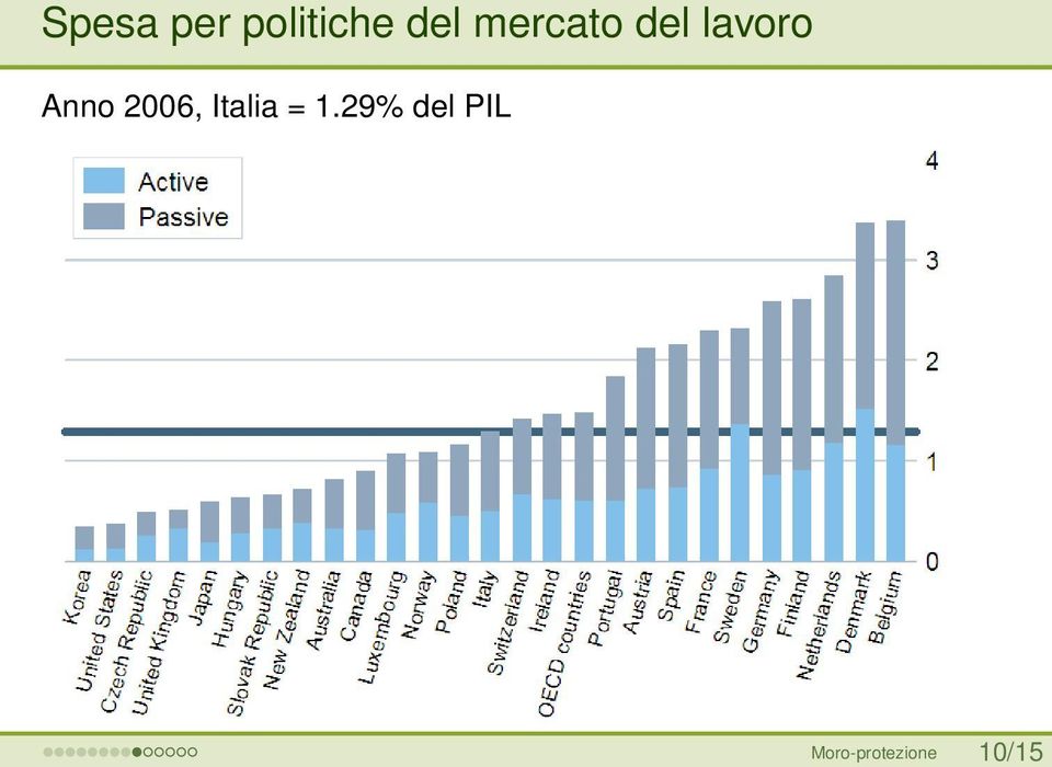 2006, Italia = 1.