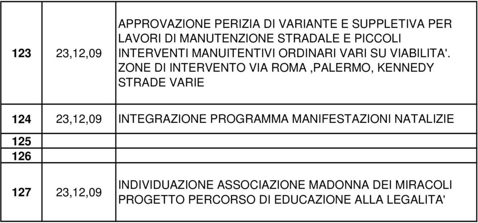 ZONE DI INTERVENTO VIA ROMA,PALERMO, KENNEDY STRADE VARIE 124 23,12,09 INTEGRAZIONE PROGRAMMA