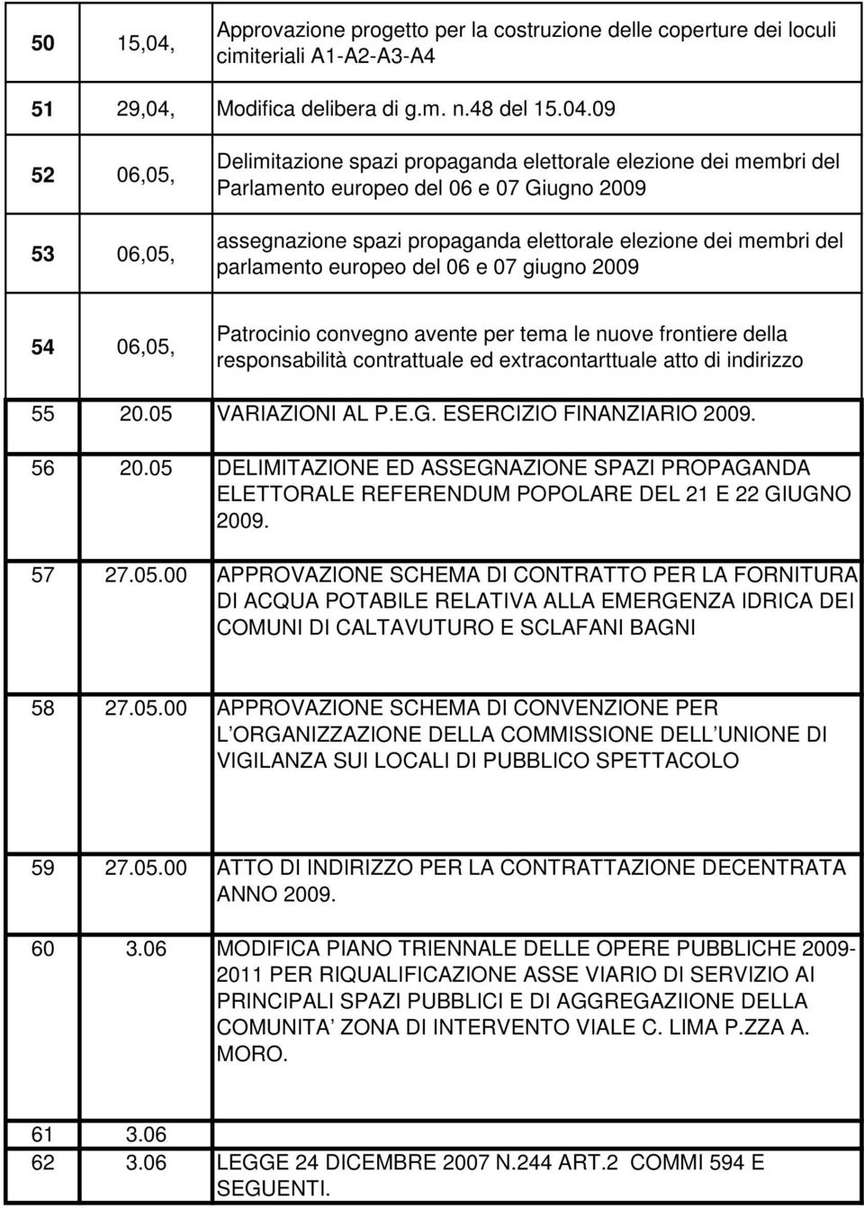 Modifica delibera di g.m. n.48 del 15.04.