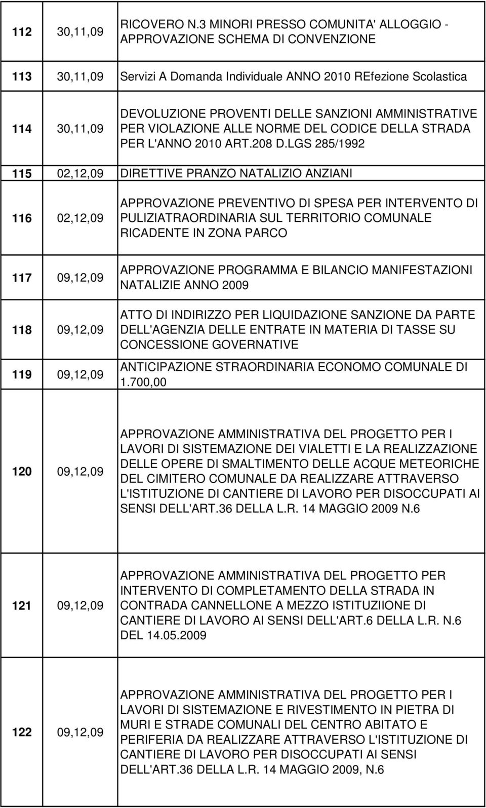 AMMINISTRATIVE PER VIOLAZIONE ALLE NORME DEL CODICE DELLA STRADA PER L'ANNO 2010 ART.208 D.