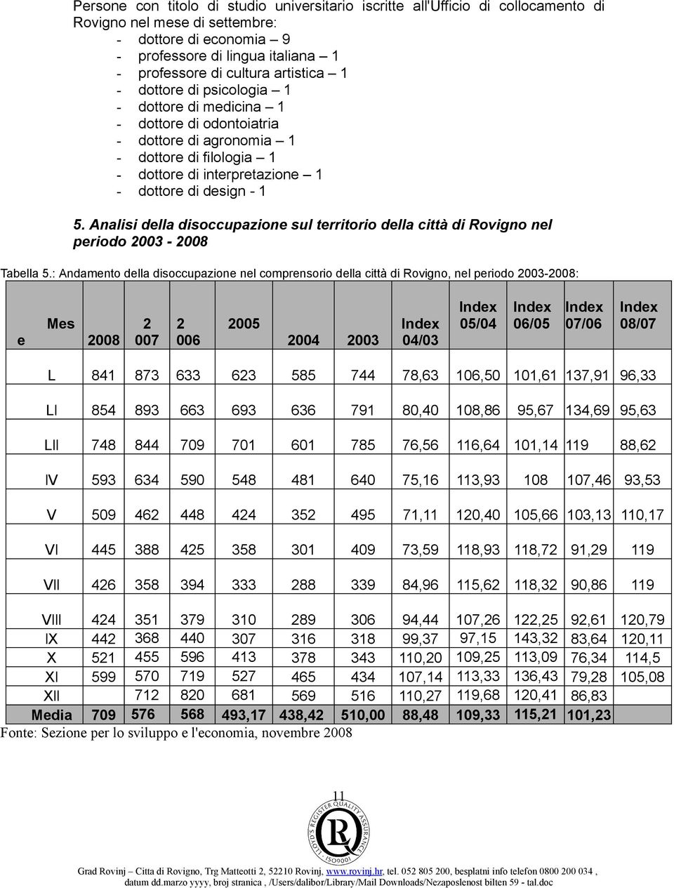 Analisi della disoccupazione sul territorio della città di Rovigno nel periodo 2003-2008 Tabella 5.