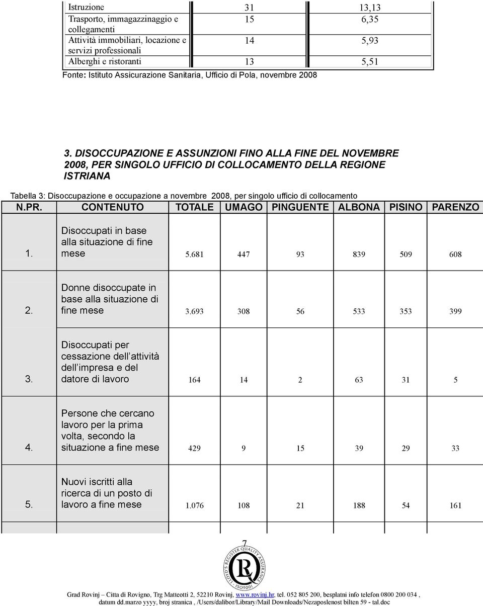 DISOCCUPAZIONE E ASSUNZIONI FINO ALLA FINE DEL NOVEMBRE 2008, PER SINGOLO UFFICIO DI COLLOCAMENTO DELLA REGIONE ISTRIANA Tabella 3: Disoccupazione e occupazione a novembre 2008, per singolo ufficio