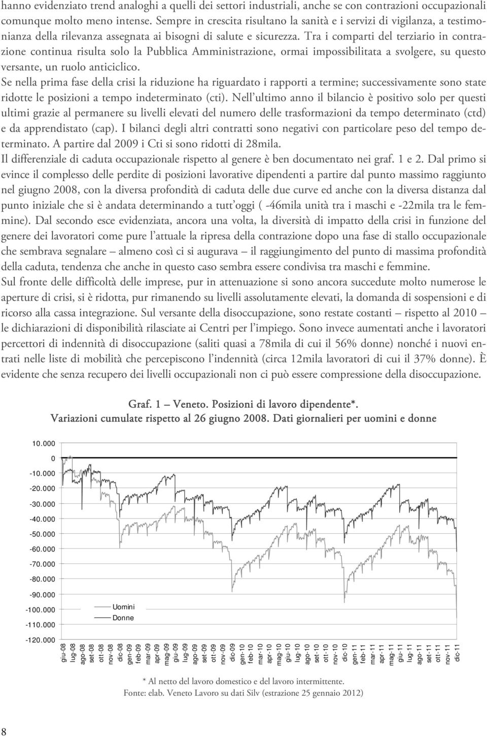 Tra i comparti del terziario in contrazione continua risulta solo la Pubblica Amministrazione, ormai impossibilitata a svolgere, su questo versante, un ruolo anticiclico.