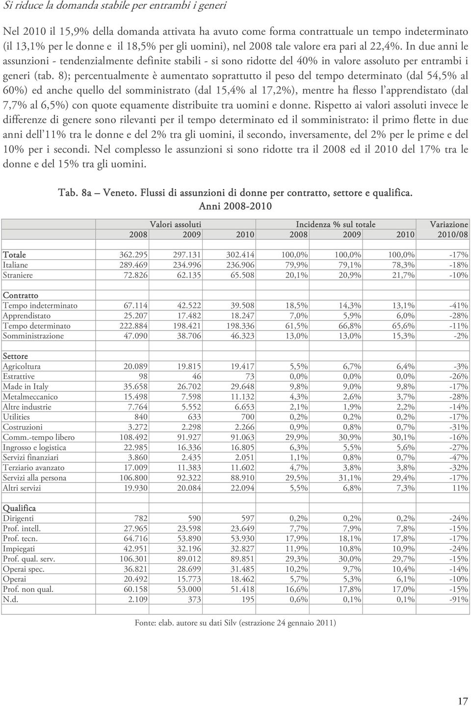 8); percentualmente è aumentato soprattutto il peso del tempo determinato (dal 54,5% al 60%) ed anche quello del somministrato (dal 15,4% al 17,2%), mentre ha flesso l apprendistato (dal 7,7% al